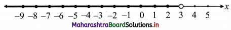 Maharashtra Board 11th Commerce Maths Solutions Chapter 8 Linear Inequations Ex 8.1 Q3 (iii)
