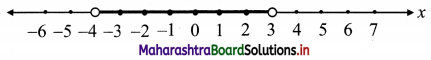 Maharashtra Board 11th Commerce Maths Solutions Chapter 8 Linear Inequations Ex 8.1 Q3 (v)