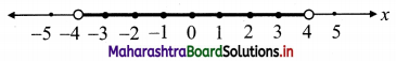 Maharashtra Board 11th Commerce Maths Solutions Chapter 8 Linear Inequations Ex 8.1 Q3 (viii)