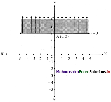 Maharashtra Board 11th Commerce Maths Solutions Chapter 8 Linear Inequations Ex 8.2 Q1 (ii)