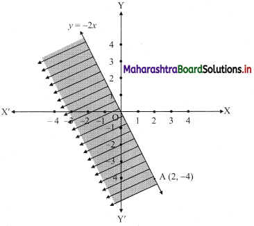 Maharashtra Board 11th Commerce Maths Solutions Chapter 8 Linear Inequations Ex 8.2 Q1 (iii)