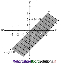 Maharashtra Board 11th Commerce Maths Solutions Chapter 8 Linear Inequations Ex 8.2 Q1 (v)