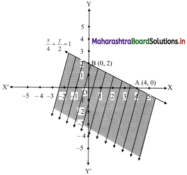 Maharashtra Board 11th Commerce Maths Solutions Chapter 8 Linear Inequations Ex 8.2 Q1 (viii)