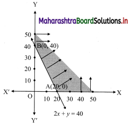 Maharashtra Board 11th Commerce Maths Solutions Chapter 8 Linear Inequations Ex 8.2 Q3