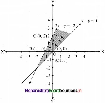 Maharashtra Board 11th Commerce Maths Solutions Chapter 8 Linear Inequations Ex 8.3 Q1.1