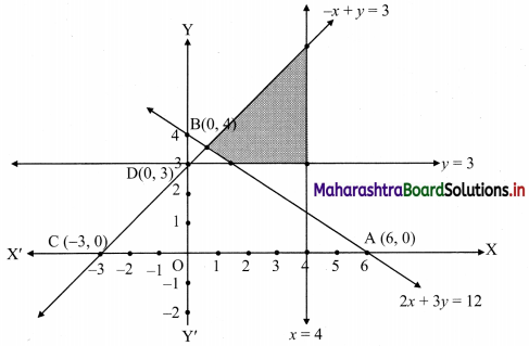 Maharashtra Board 11th Commerce Maths Solutions Chapter 8 Linear Inequations Ex 8.3 Q2.1