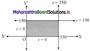 Maharashtra Board 11th Commerce Maths Solutions Chapter 8 Linear Inequations Ex 8.3 Q4.1