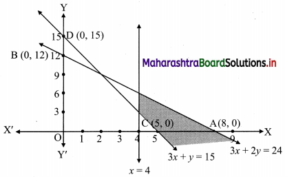 Maharashtra Board 11th Commerce Maths Solutions Chapter 8 Linear Inequations Ex 8.3 Q6.1