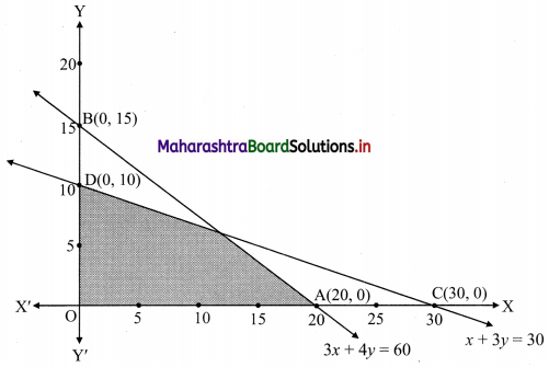 Maharashtra Board 11th Commerce Maths Solutions Chapter 8 Linear Inequations Miscellaneous Exercise 8 Q10.1