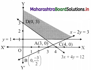 Maharashtra Board 11th Commerce Maths Solutions Chapter 8 Linear Inequations Miscellaneous Exercise 8 Q12.1