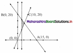 Maharashtra Board 11th Commerce Maths Solutions Chapter 8 Linear Inequations Miscellaneous Exercise 8 Q13.1