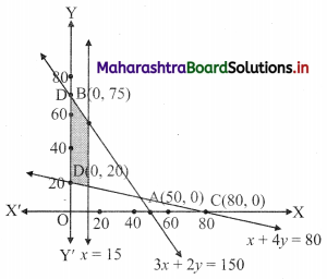 Maharashtra Board 11th Commerce Maths Solutions Chapter 8 Linear Inequations Miscellaneous Exercise 8 Q14.1