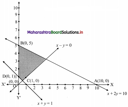 Maharashtra Board 11th Commerce Maths Solutions Chapter 8 Linear Inequations Miscellaneous Exercise 8 Q15.1