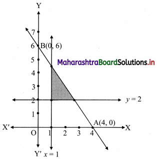 Maharashtra Board 11th Commerce Maths Solutions Chapter 8 Linear Inequations Miscellaneous Exercise 8 Q2.1