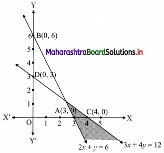 Maharashtra Board 11th Commerce Maths Solutions Chapter 8 Linear Inequations Miscellaneous Exercise 8 Q3.1