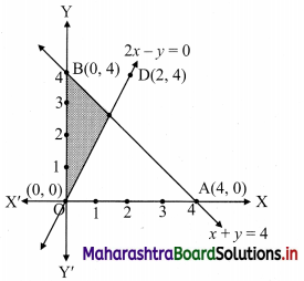 Maharashtra Board 11th Commerce Maths Solutions Chapter 8 Linear Inequations Miscellaneous Exercise 8 Q4.1