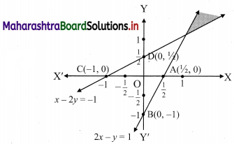 Maharashtra Board 11th Commerce Maths Solutions Chapter 8 Linear Inequations Miscellaneous Exercise 8 Q5.1