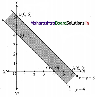 Maharashtra Board 11th Commerce Maths Solutions Chapter 8 Linear Inequations Miscellaneous Exercise 8 Q6.1