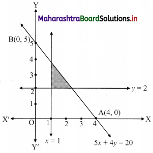 Maharashtra Board 11th Commerce Maths Solutions Chapter 8 Linear Inequations Miscellaneous Exercise 8 Q9.1