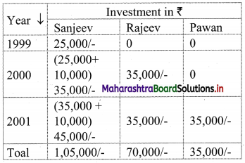 Maharashtra Board 11th Commerce Maths Solutions Chapter 9 Commercial Mathematics Ex 9.5 Q3